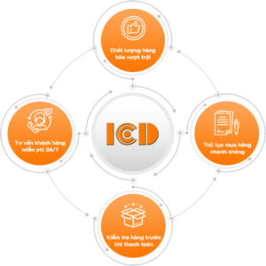 Tiêu chí kinh doanh của ICD Việt Nam