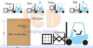 HDSD-slip-sheet-ICD-Việt-Namjpg