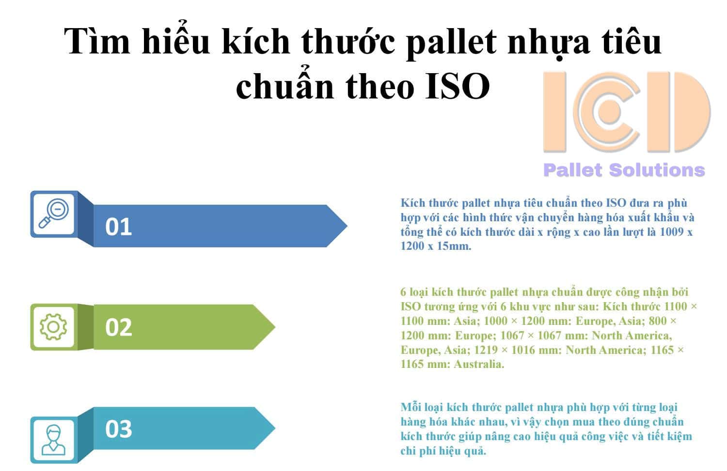 ICD-tong-hop-kich-thuoc-pallet-nhua-tieu-chuan-theo-iso