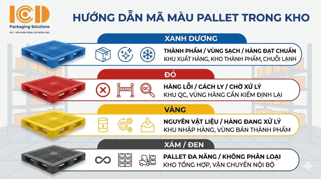 Màu sắc pallet trong kho