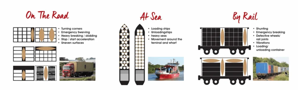 túi khí chèn hàng đường biển đường sắt đường không