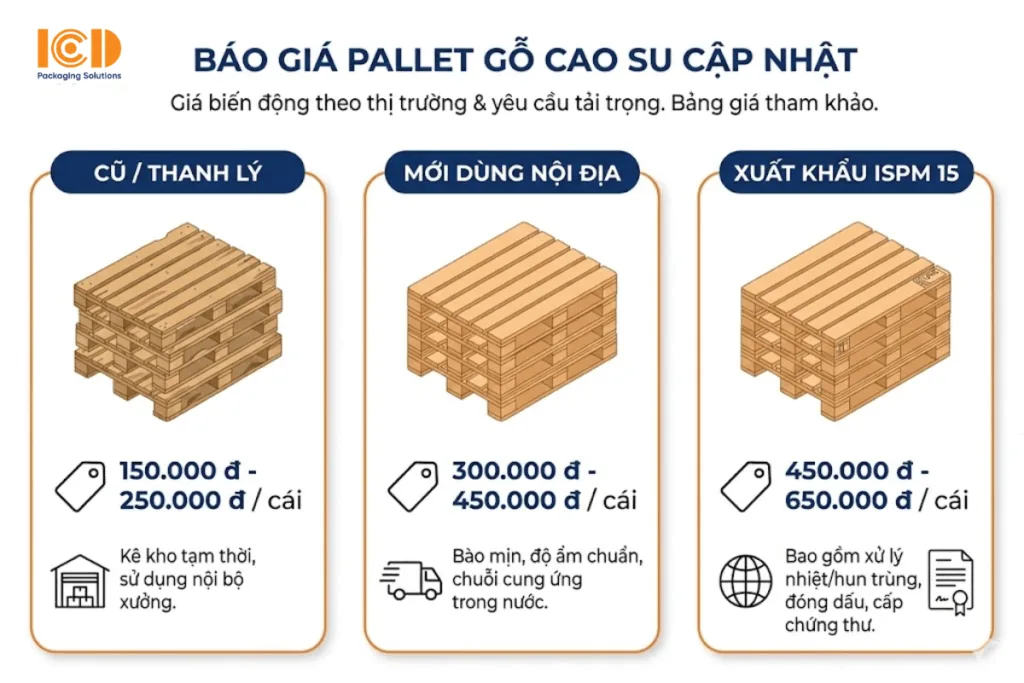 báo giá gỗ cao su