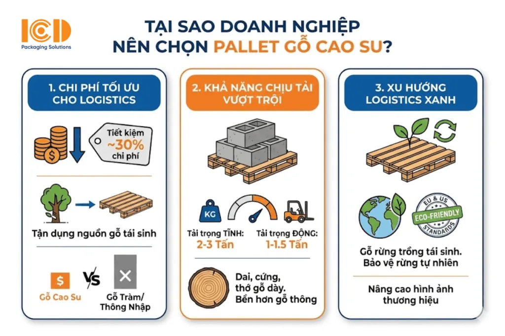 tại sao doanh nghiệp nên chọn pallet gỗ cao su