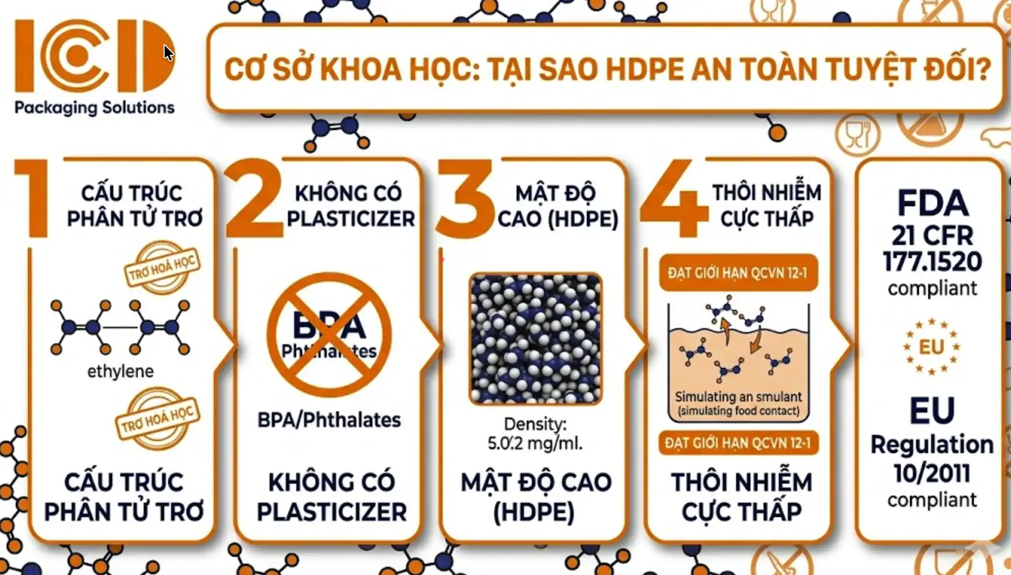 HDPE plastic in food packaging