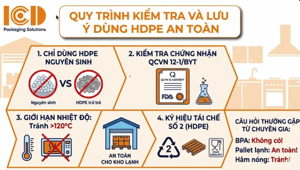 quy trinh dung hdpe trong thuc pham