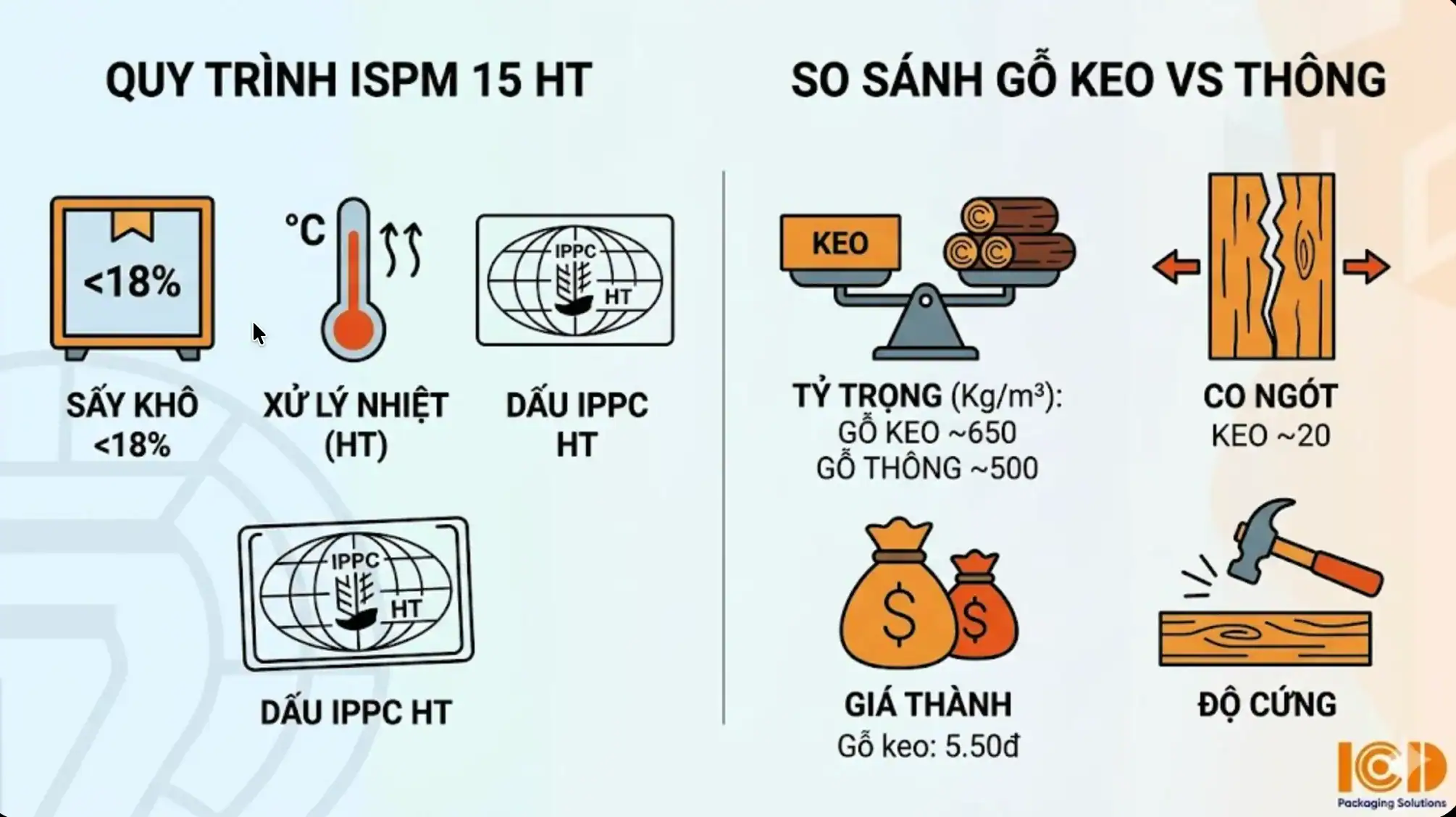 so sanh go keo voi go thong