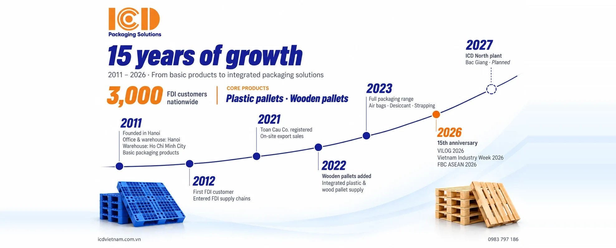 ICD Vietnam celebrates 15 years of growth, 2011 - 2026